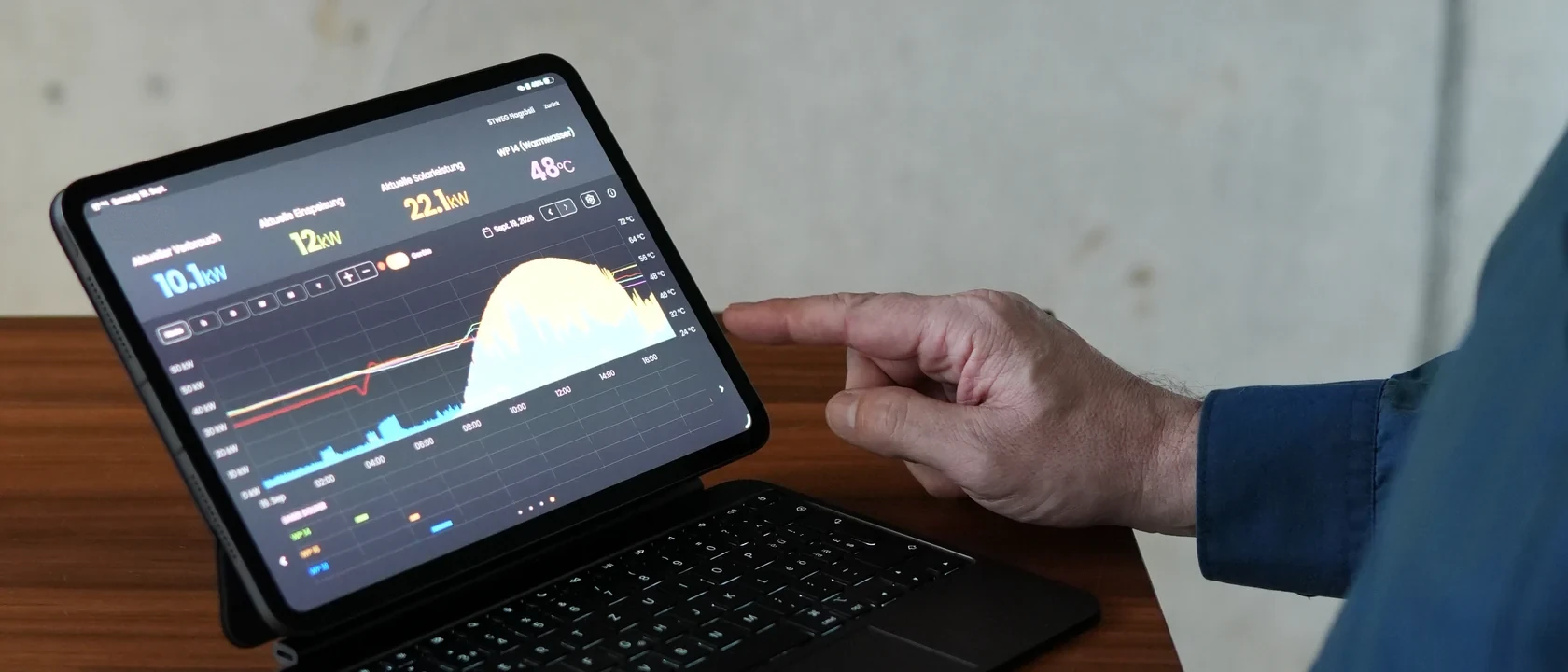Ein Tablet zeigt den Tagesverlauf einer Anlage